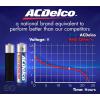imageACDelco AA and AAA 48Count Combo Pack Super Alkaline Batteries 24Count Each 10Year Shelf Life Recloseable Packaging1 Count Pack of 1
